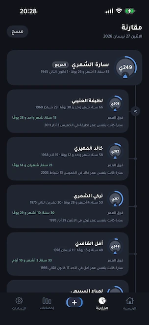 عرض المقارنة مع بطاقةٍ مرجعيّةٍ مثبَّتة وأربع بطاقاتٍ أخرى مرتَّبةٍ على خطٍّ زمنيٍّ عموديّ، تُبيّن لكلّ منها فارقَ العمر بدقّةٍ والتاريخَ المستقبليَّ الذي يَبلغ فيه الشخصُ المرجعيُّ العمرَ نفسه