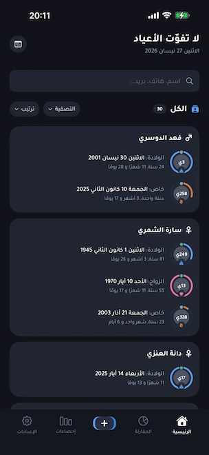 الصفحة الرئيسيّة في Don't Miss Birthdays، تَعرض عدّة بطاقاتٍ لكلٍّ منها حلقة ميلادٍ زرقاء وحلقةُ زواجٍ ورديّة وحلقةُ مناسبةٍ خاصّةٍ برتقاليّة، مع الأيّام المتبقّية حتّى المناسبة القادمة، إلى جانب شريط البحث وأدوات الفرز والتصفية