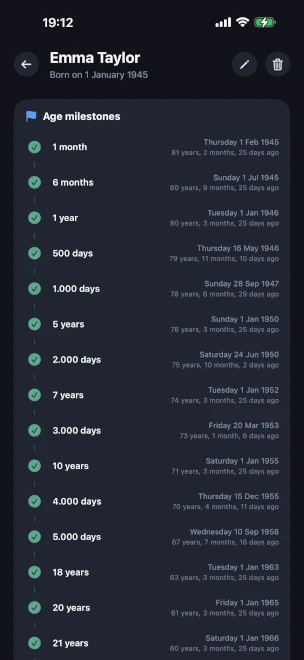 Age milestones timeline for a person, listing reached milestones from 1 month to 21 years (including 500 days, 1.000 days, 5.000 days, 18 years) with the calendar date and elapsed time for each