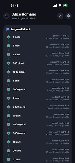 Linea temporale dei traguardi di età di una persona, con i traguardi raggiunti da 1 mese a 21 anni (inclusi 500 giorni, 1.000 giorni, 5.000 giorni, 18 anni) e la data del calendario e il tempo trascorso per ciascuno