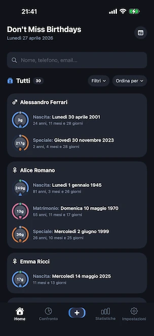 Schermata Home di Don't Miss Birthdays con più profili, ciascuno con un anello compleanno blu, un anello matrimonio rosa e un anello arancione per gli eventi speciali che mostra i giorni alla prossima ricorrenza, oltre a una barra di ricerca e ai controlli di ordinamento e filtro