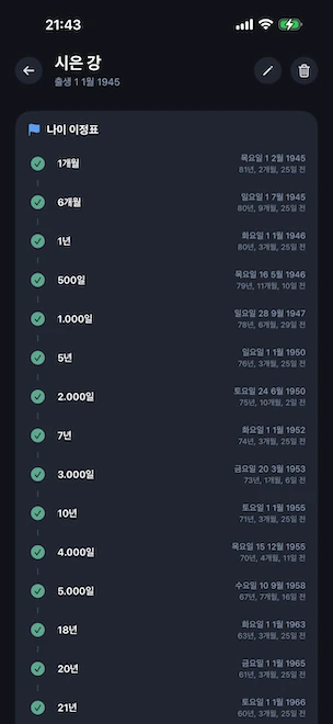 한 사람의 나이 이정표 타임라인. 1개월부터 21년까지의 달성한 이정표(500일, 1.000일, 5.000일, 18년 포함)가 캘린더 날짜와 경과 시간과 함께 나열됩니다