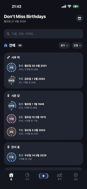 여러 프로필이 나열된 Don't Miss Birthdays 홈 화면. 각 프로필에는 다음 기념일까지의 일수를 보여주는 파란색 생일 링, 분홍색 결혼 링, 주황색 특별한 날 링이 있고, 검색창과 정렬·필터 컨트롤이 표시됩니다