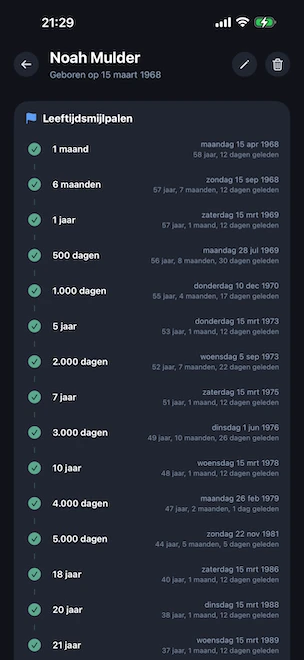Leeftijdsmijlpalen-tijdlijn van een persoon, met bereikte mijlpalen van 1 maand tot 21 jaar (waaronder 500 dagen, 1.000 dagen, 5.000 dagen, 18 jaar) en de kalenderdatum en verstreken tijd voor elke mijlpaal