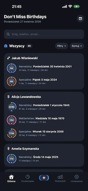 Strona główna Don't Miss Birthdays z kilkoma profilami, każdy z niebieskim pierścieniem urodzin, różowym pierścieniem ślubu i pomarańczowym pierścieniem ważnego wydarzenia, pokazującymi liczbę dni do następnej okazji, oraz pasek wyszukiwania i opcje sortowania i filtrowania