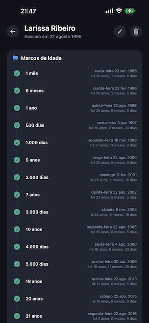 Linha temporal de marcos de idade de uma pessoa, com marcos atingidos de 1 mês a 21 anos (incluindo 500 dias, 1.000 dias, 5.000 dias, 18 anos), além da data de calendário e do tempo decorrido para cada um