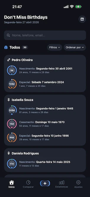 Ecrã principal do Don't Miss Birthdays com vários perfis, cada um com um anel azul de aniversário, um anel rosa de casamento e um anel laranja de evento especial a indicar os dias até à próxima celebração, com barra de pesquisa e controlos de ordenação e filtragem