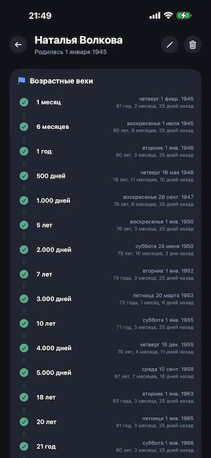 Таймлайн возрастных вех человека с пройденными вехами от 1 месяца до 21 года (включая 500 дней, 1 000 дней, 5 000 дней, 18 лет), с календарной датой и прошедшим временем для каждой