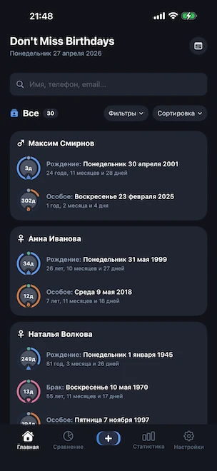 Главный экран Don't Miss Birthdays со списком профилей: у каждого синее кольцо дня рождения, розовое кольцо свадьбы и оранжевое кольцо особого события, показывающее дни до следующего празднования, плюс строка поиска и элементы сортировки и фильтрации