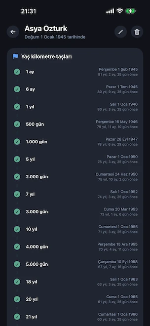 Bir kişinin yaş kilometre taşları zaman çizelgesi: 1 ay ile 21 yaş arasındaki ulaşılmış kilometre taşları (500 gün, 1000 gün, 5000 gün, 18 yaş dahil), her biri için takvim tarihi ve geçen süreyle birlikte