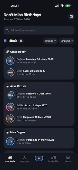 Don't Miss Birthdays ana ekranı: her biri mavi doğum günü halkası, pembe evlilik halkası ve turuncu özel etkinlik halkasıyla bir sonraki kutlamaya kalan günleri gösteren birden çok profil ile arama çubuğu, sıralama ve filtreleme kontrolleri